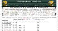 Desktop Screenshot of packershistory.net