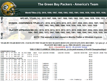 Tablet Screenshot of packershistory.net